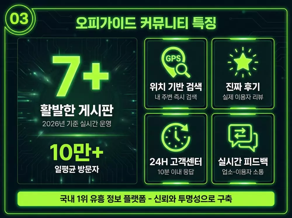 OPGUIDE 커뮤니티 특징 & 핵심 수치