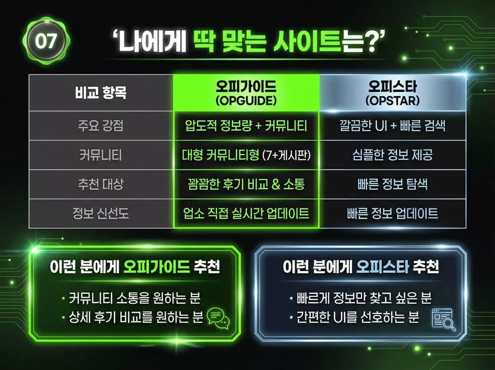나에게 딱 맞는 사이트 선택