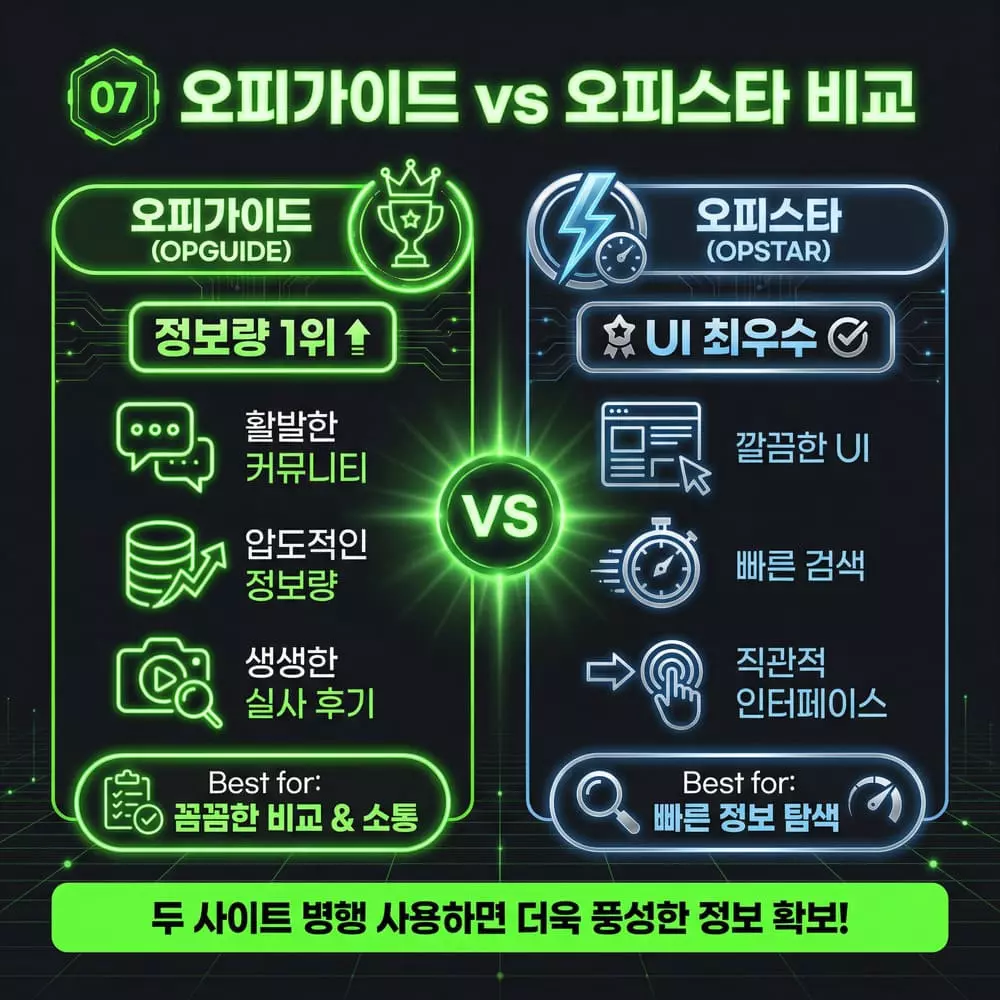 오피가이드 vs 오피스타 비교 인포그래픽