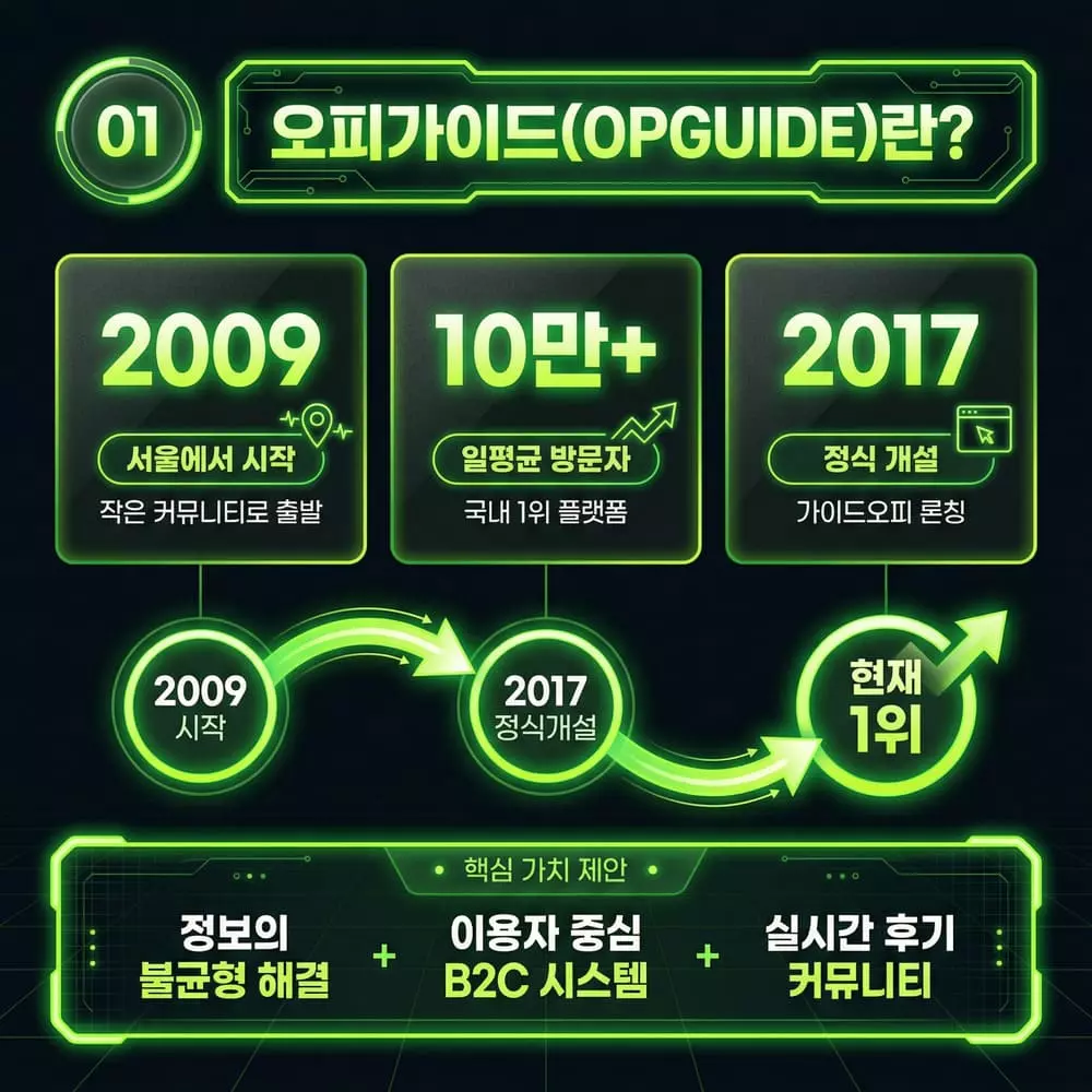오피가이드 란 (성장 타임라인)