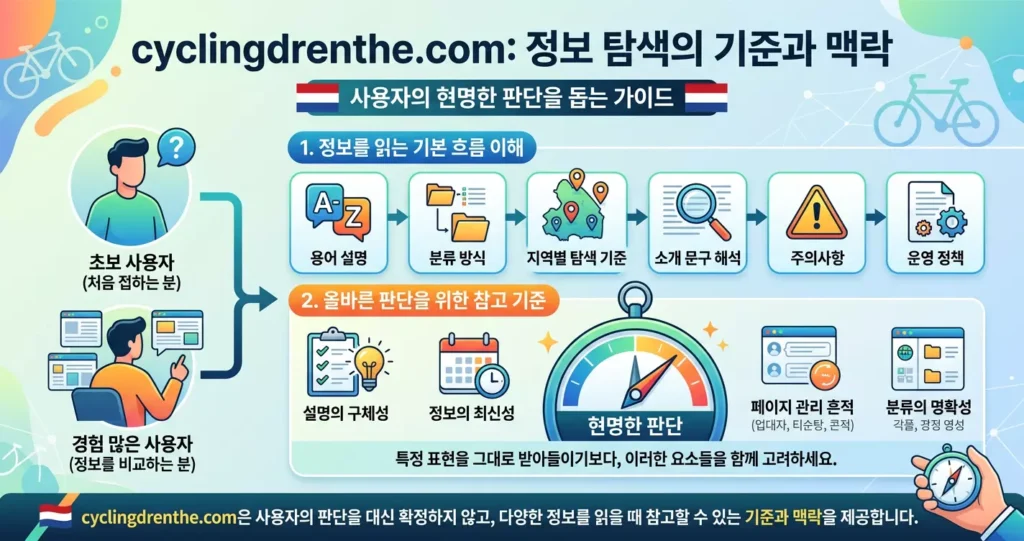 cyclingdrenthe.com 사이트가 지향하는 기본 방향