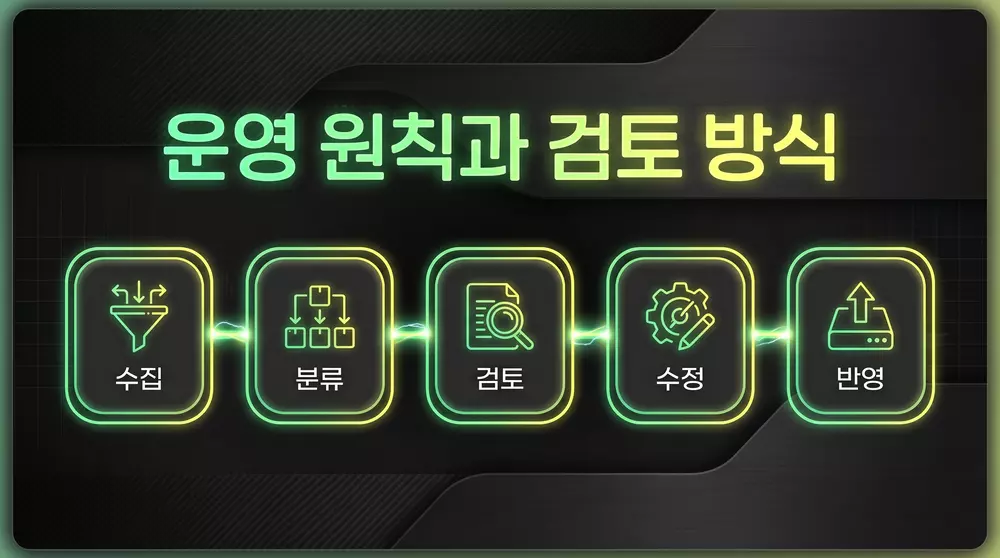 cyclingdrenthe.com의 운영 원칙과 검토 방식