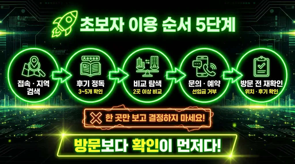 오피사이트 초보 회원을 위한 이용 가이드