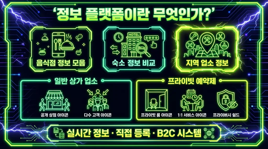 오피사이트(OP사이트) 정보 플랫폼이란