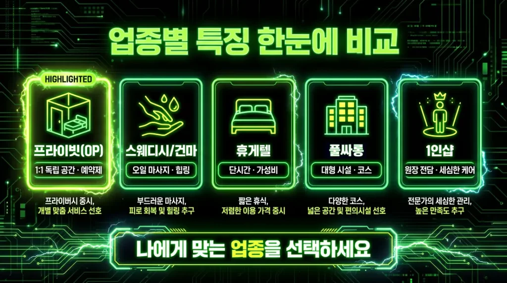 유흥사이트 업종별 특징 한눈에 비교