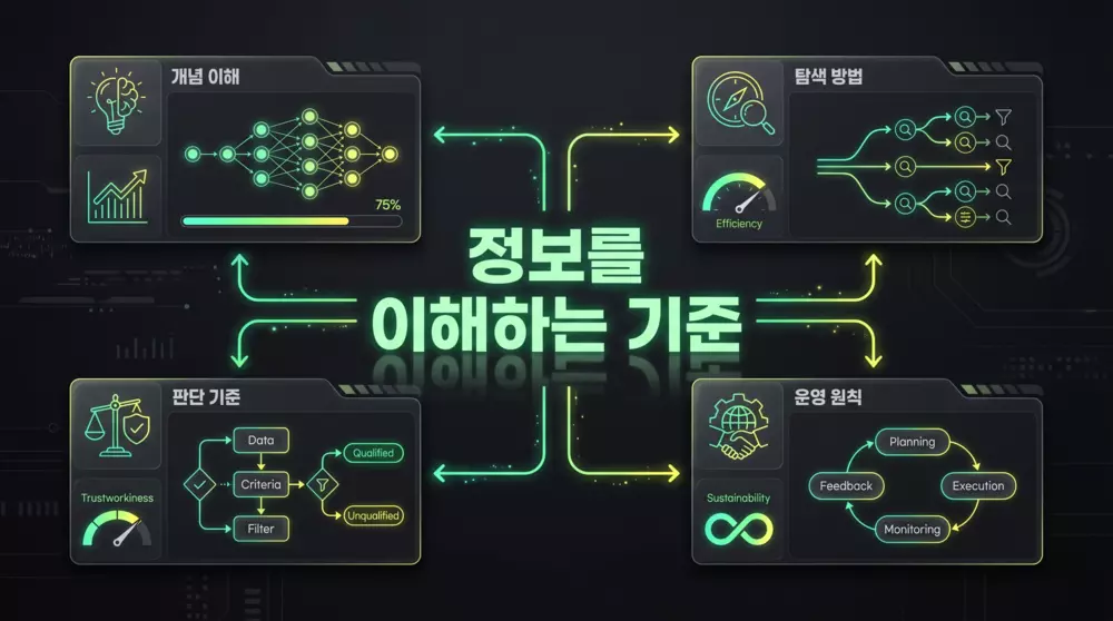 초보 사용자를 위한 읽는 순서와 안내